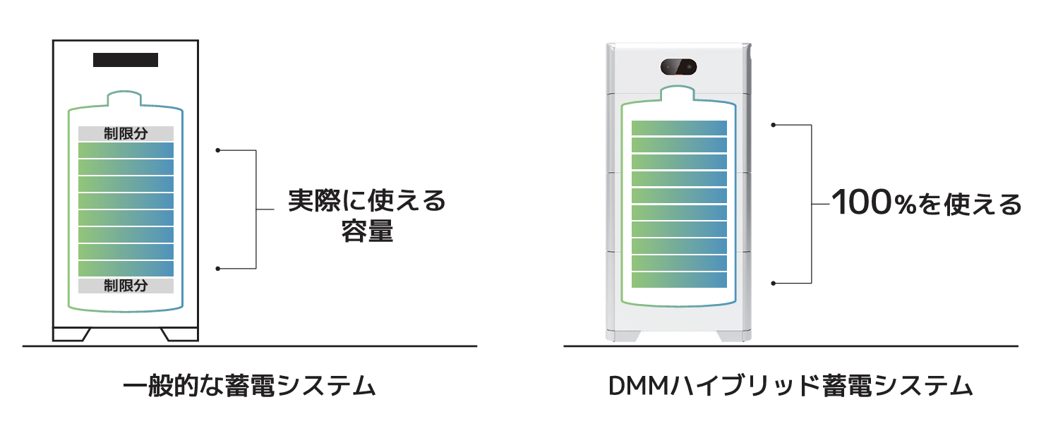 実効容量