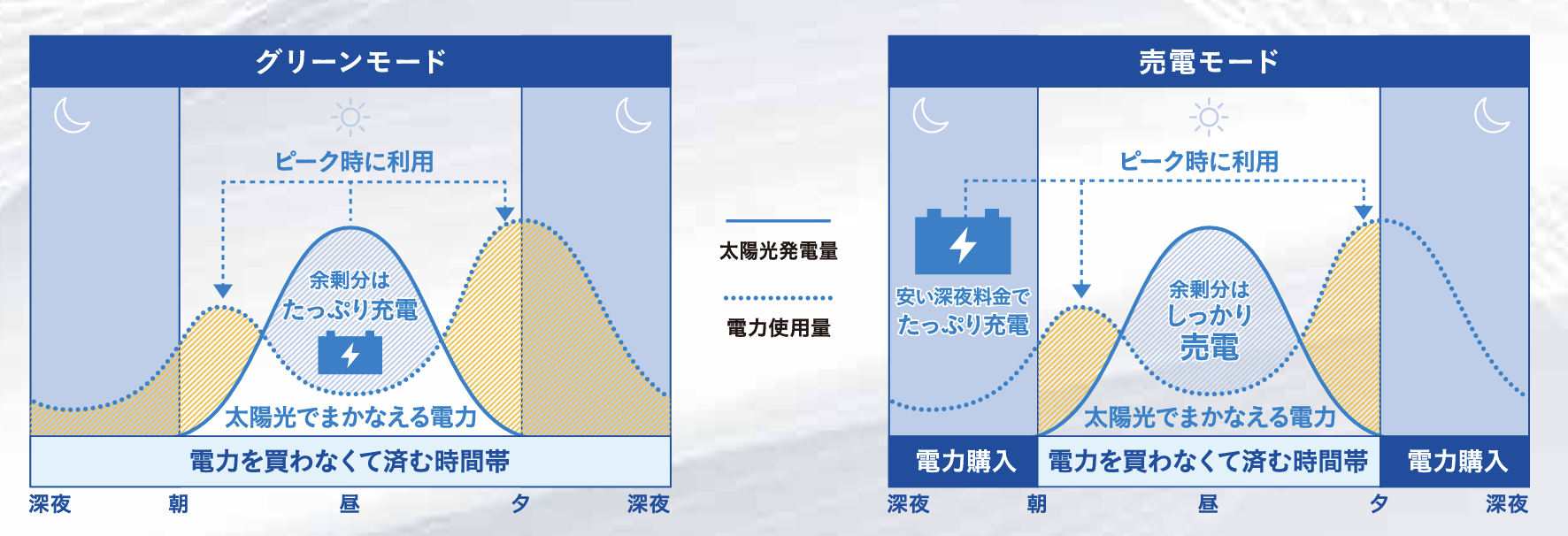 ライフスタイルに合わせた自動運転