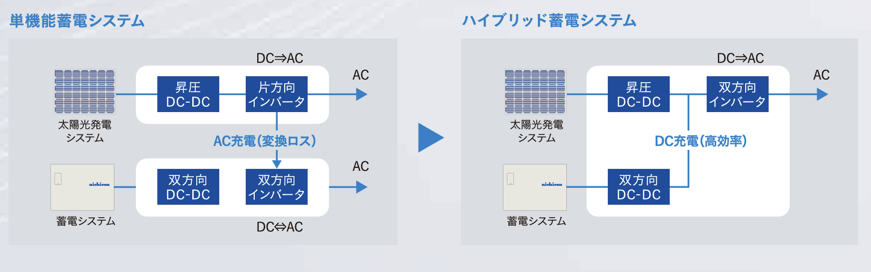 ニチコン仕組み