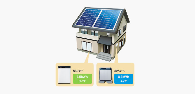 簡単後付けでコストを抑えて発電を有効活用