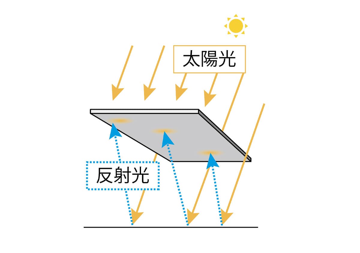 両面発電太陽電池モジュール