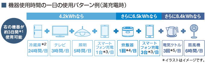 災害時でもエコキュートやihを使いたい 間違いのない蓄電池選びの注意点は 和上マガジン