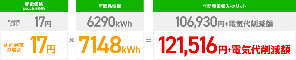 売電収入シミュレーション