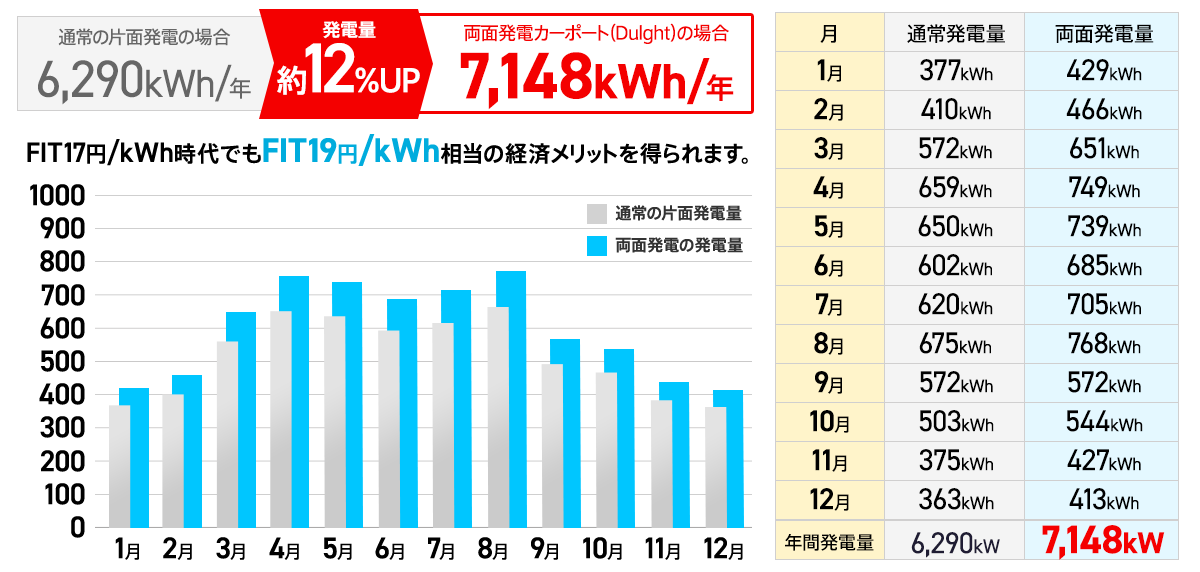 年間発電シミュレーション