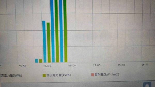 実績・評判口コミ画像01-宮崎県　49.5kW 低圧　メンテナンス
