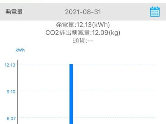 実績・評判口コミ画像01-鹿児島県　49.5kW 低圧　メンテナンス